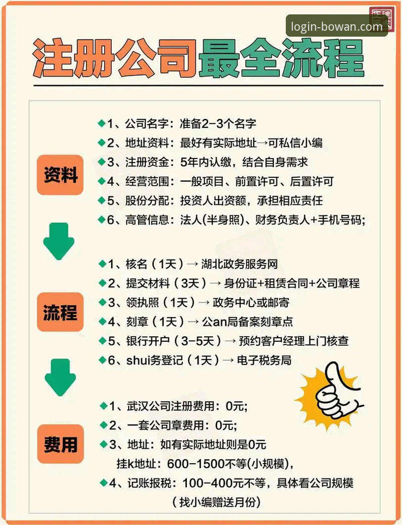 博万最新动态：注册流程官方下载全攻略，v2.0.5版本带来突破性体验
