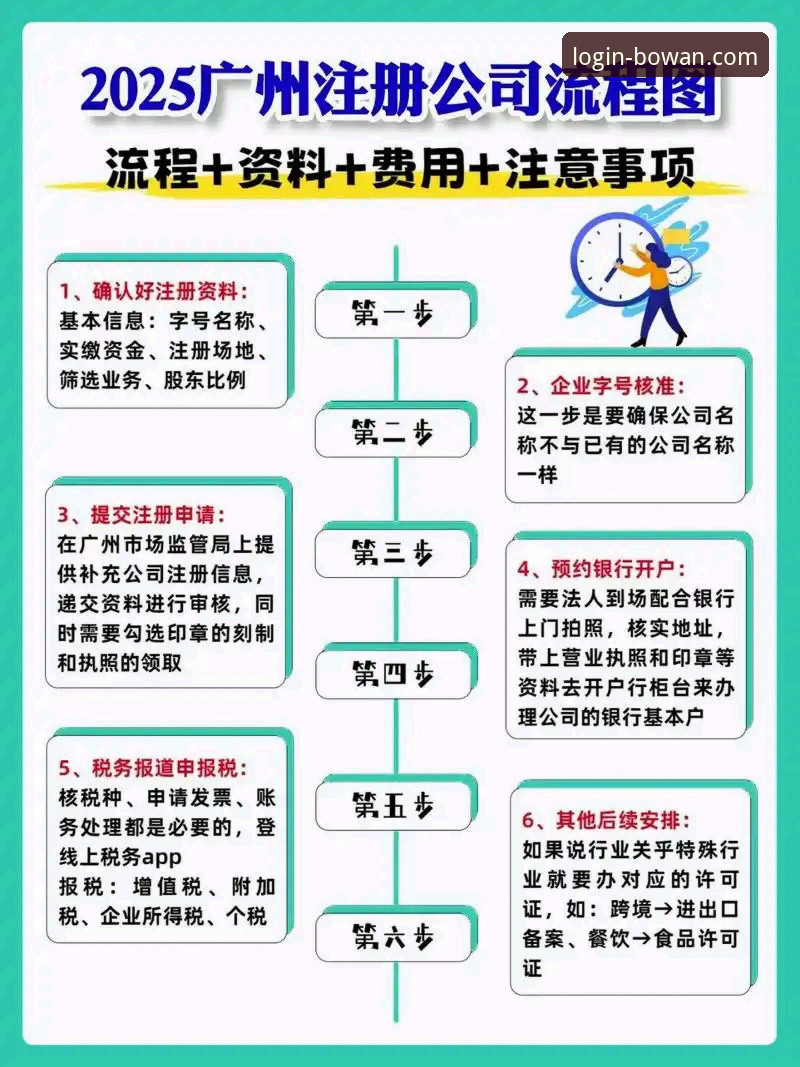 资深用户手把手教你搞定博万注册流程——我的实战经验分享