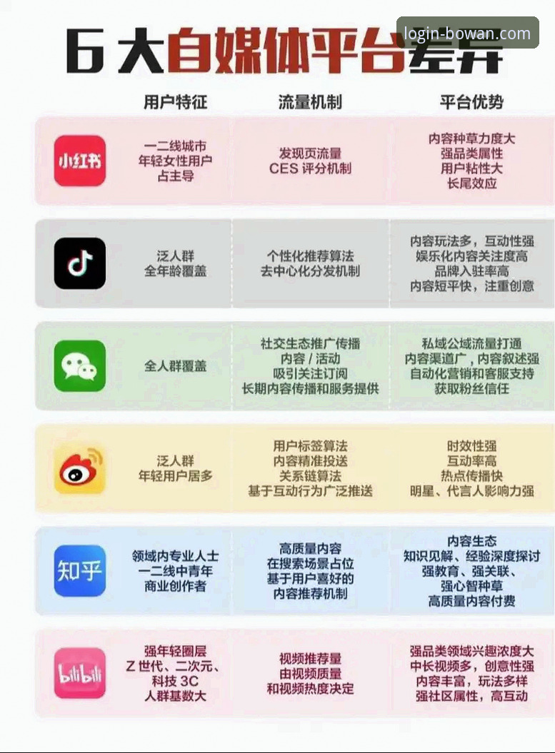 博万中国官网最新版最新版 博万全站平台 vs 传统娱乐平台:哪个更适合你的多元体验需求?
